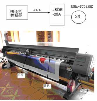 電腦噴繪機(jī)