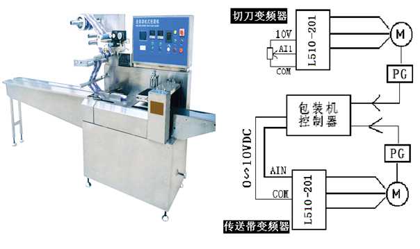 <a href='/dongyuanbianpinqi.shtml' class='keys' title='點(diǎn)擊查看關(guān)于東元變頻器的相關(guān)信息' target='_blank'>東元變頻器</a>L510