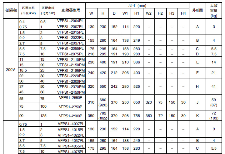 东芝变频器VF-PS1系列产品尺寸