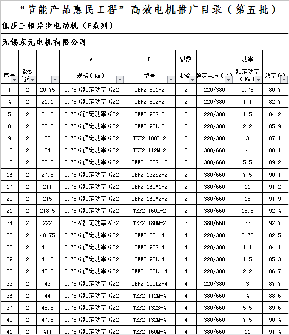 东元高效电机F系列