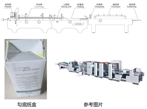 排版软件与糊盒机收纸改装