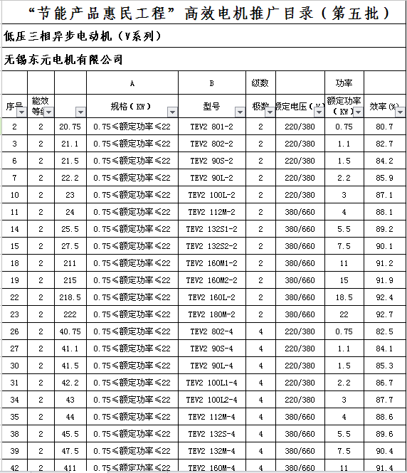 东元高效电机V系列