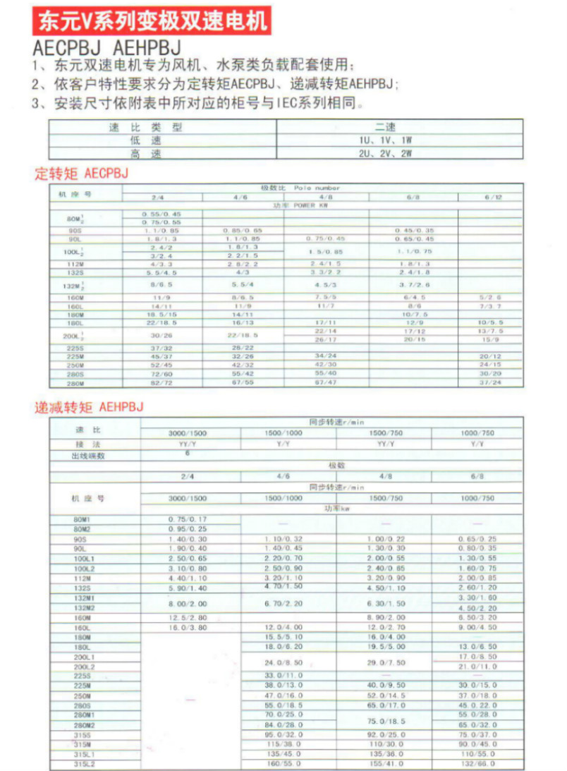 台湾东元电机东元v系列标准电机