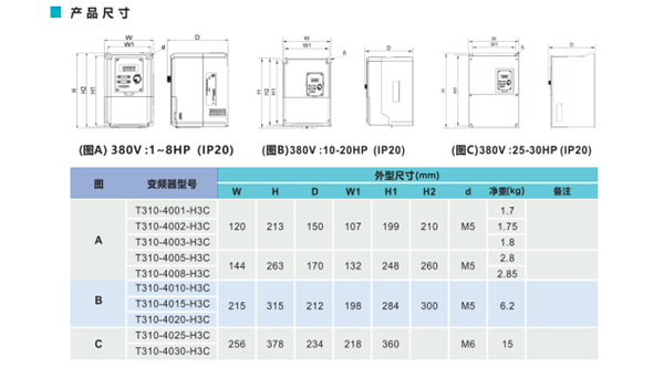 东元变频器T310尺寸图